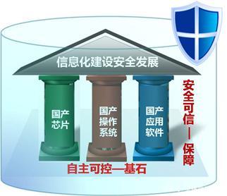 國產(chǎn)崛起 國務(wù)院政策力推安全產(chǎn)業(yè)，軟件、信創(chuàng)與信息安全龍頭迎新機(jī)遇